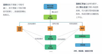 区块链助力企业融资新发展 五大应收款项产品解析