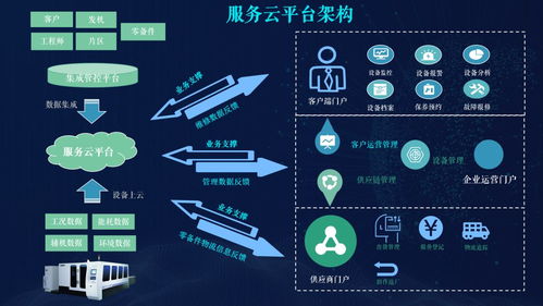 云平台 数字工厂 能打硬仗 的华制智能如何搭建工业互联网