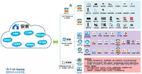 高新区第一个“智慧社区”项目已落地!