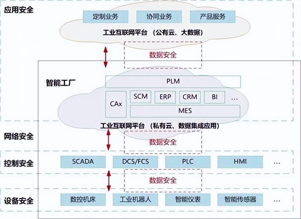 助力智能制造|安盟信息新型基础设施数据安全防护解决方案