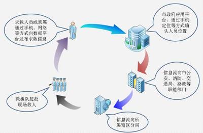 互联网、大数据成报警行业未来发展趋势