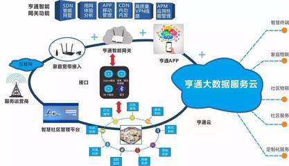 【企业关注】推进新农村建设:亨通首批互联网集成服务小镇亮相四川