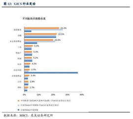 a股确定的长期力量 外资会有多大定价权